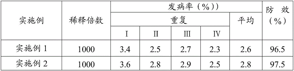 Bactericidal composition containing benziothiazolinone and copper quinolate