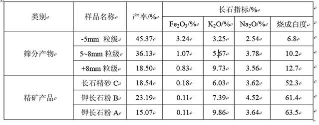 A method for classifying and purifying weathered potassium feldspar ore