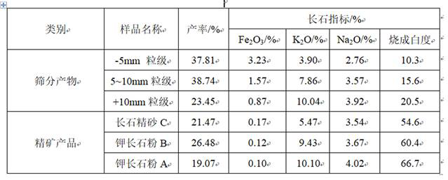 A method for classifying and purifying weathered potassium feldspar ore