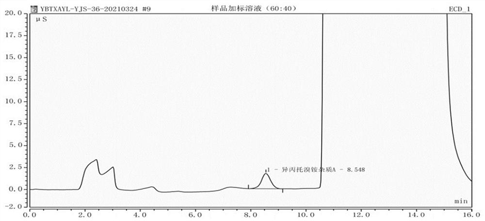 A kind of detection method of impurity a in different third detropammonium bromide