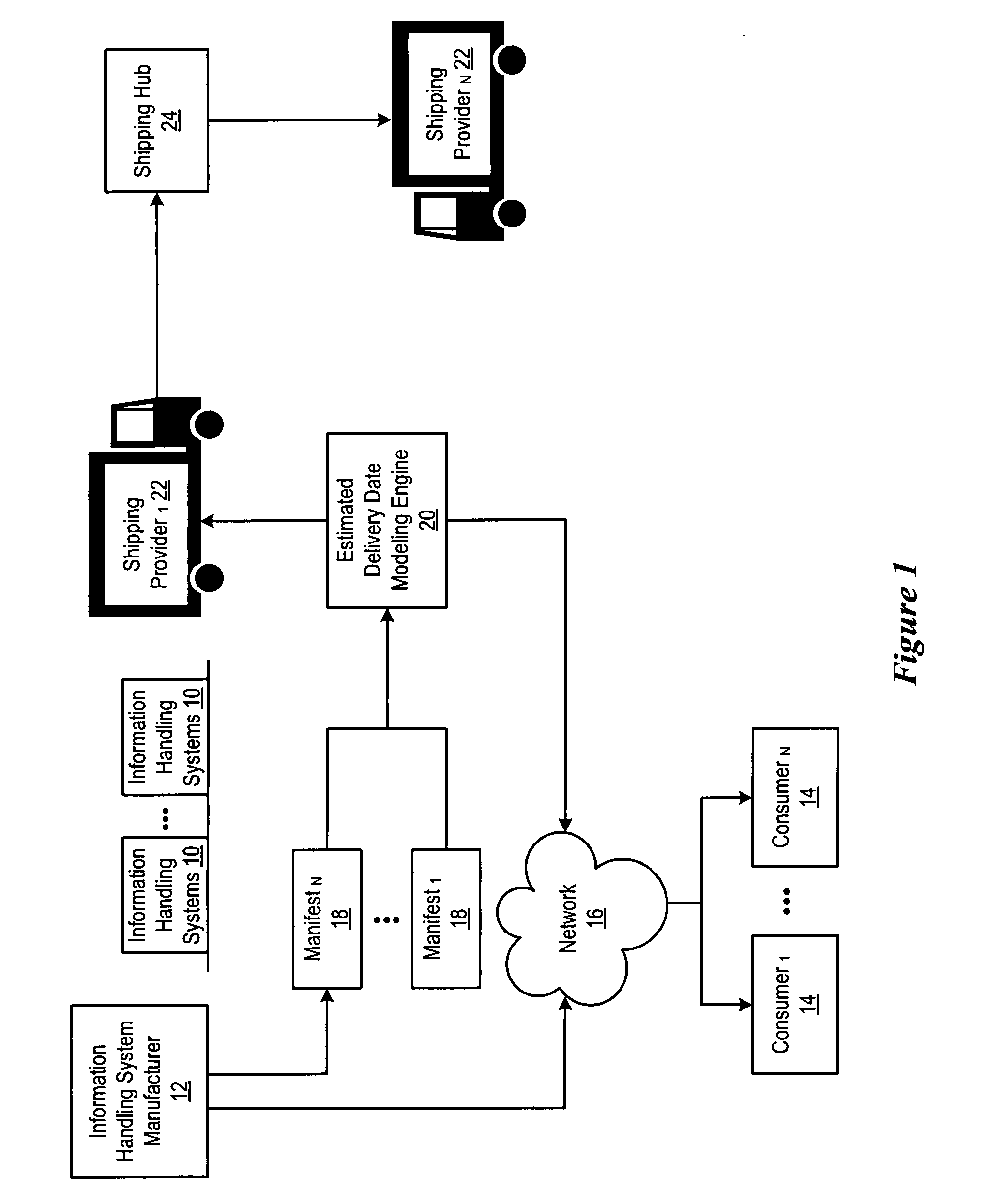 System and Method for Estimating a Shipment Delivery Date