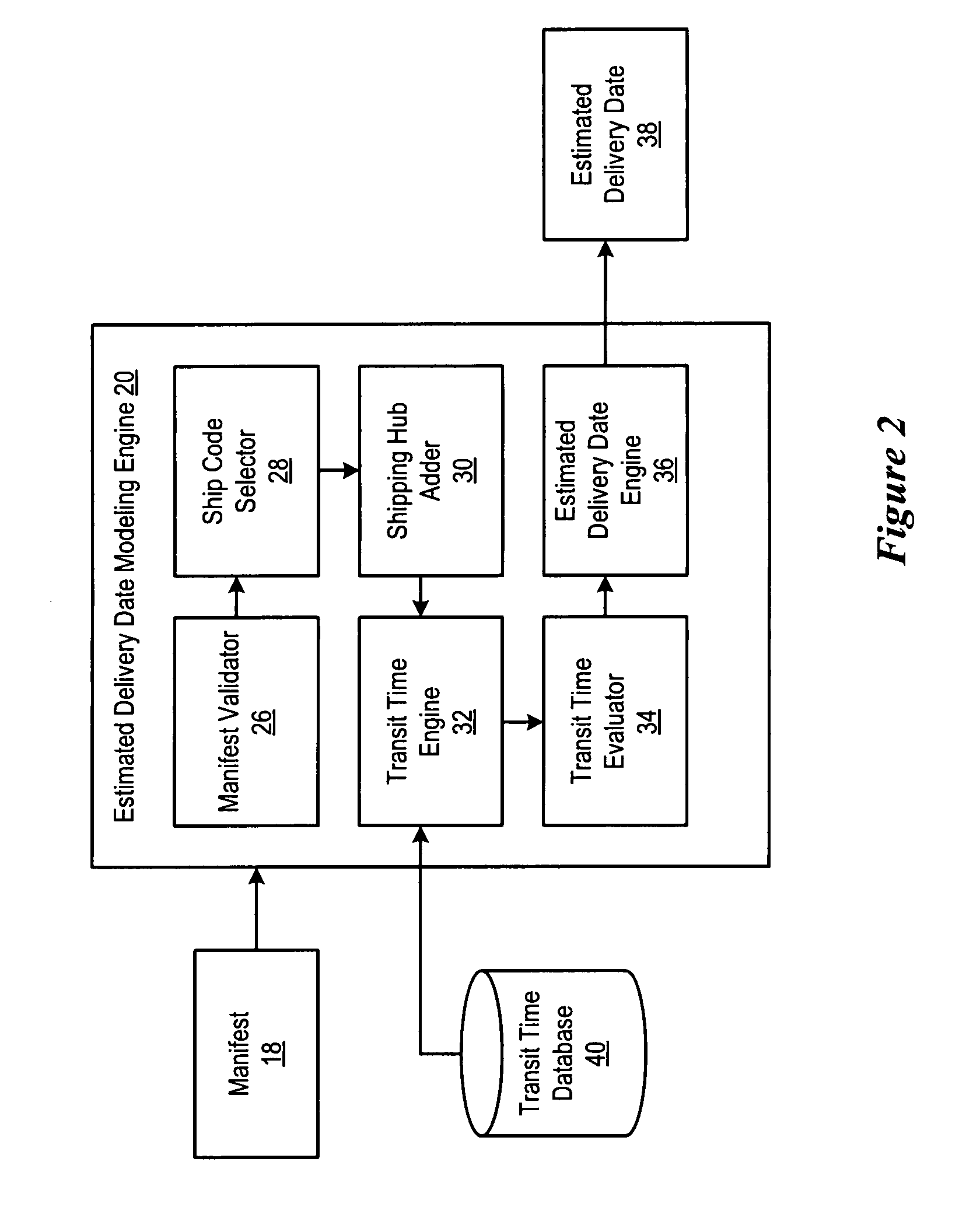 System and Method for Estimating a Shipment Delivery Date