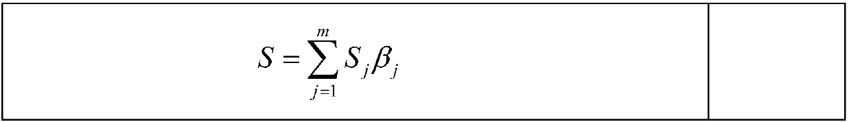 Refueling facility layout optimization method based on refined oil supply and demand indexes