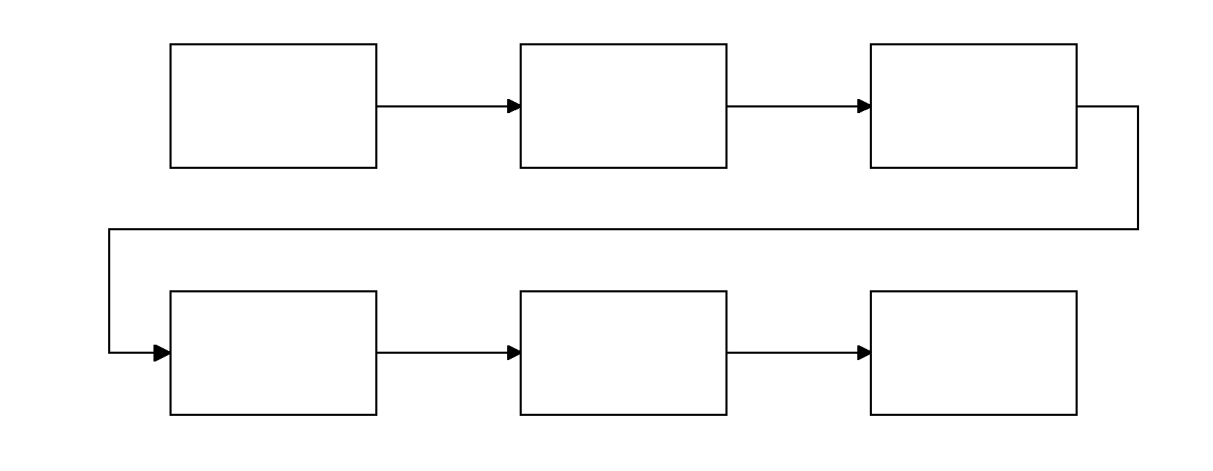 Set-top box browser control focus skip method