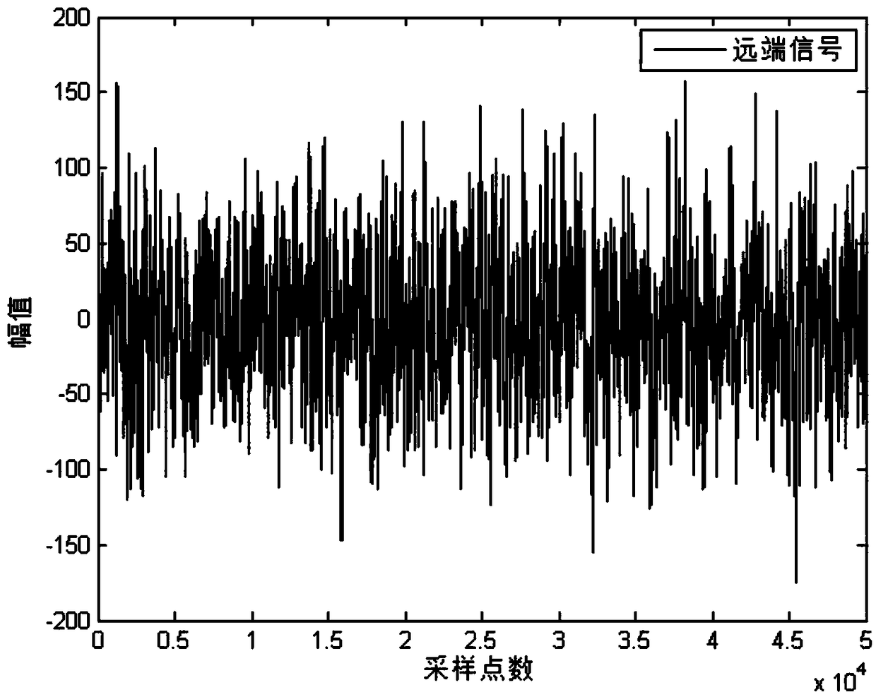 An adaptive echo cancellation method against shock interference