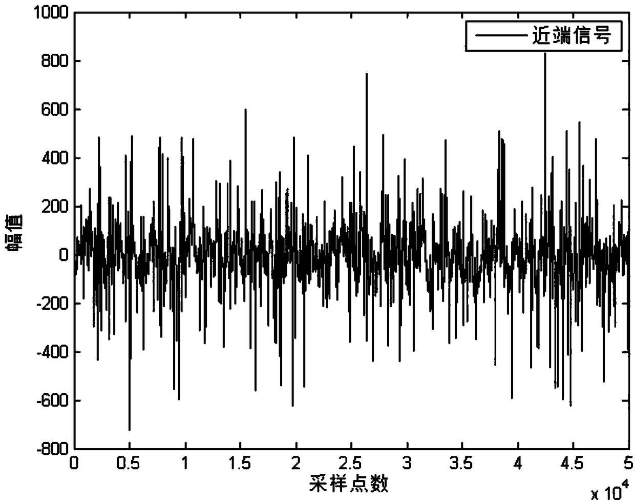 An adaptive echo cancellation method against shock interference