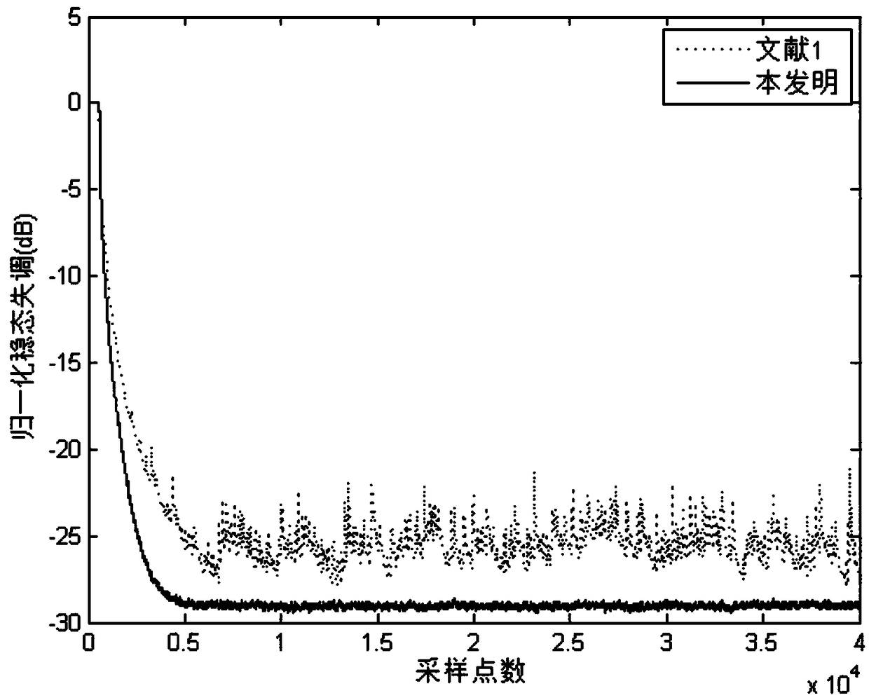 An adaptive echo cancellation method against shock interference