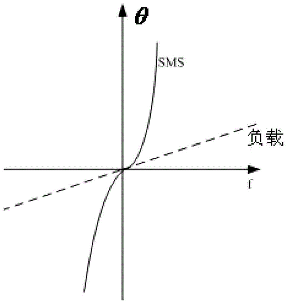 Island detection method and system