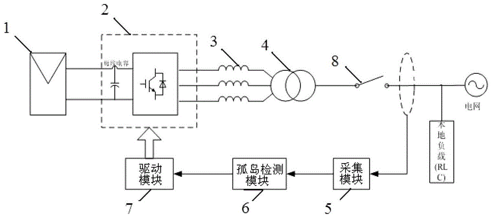 Island detection method and system