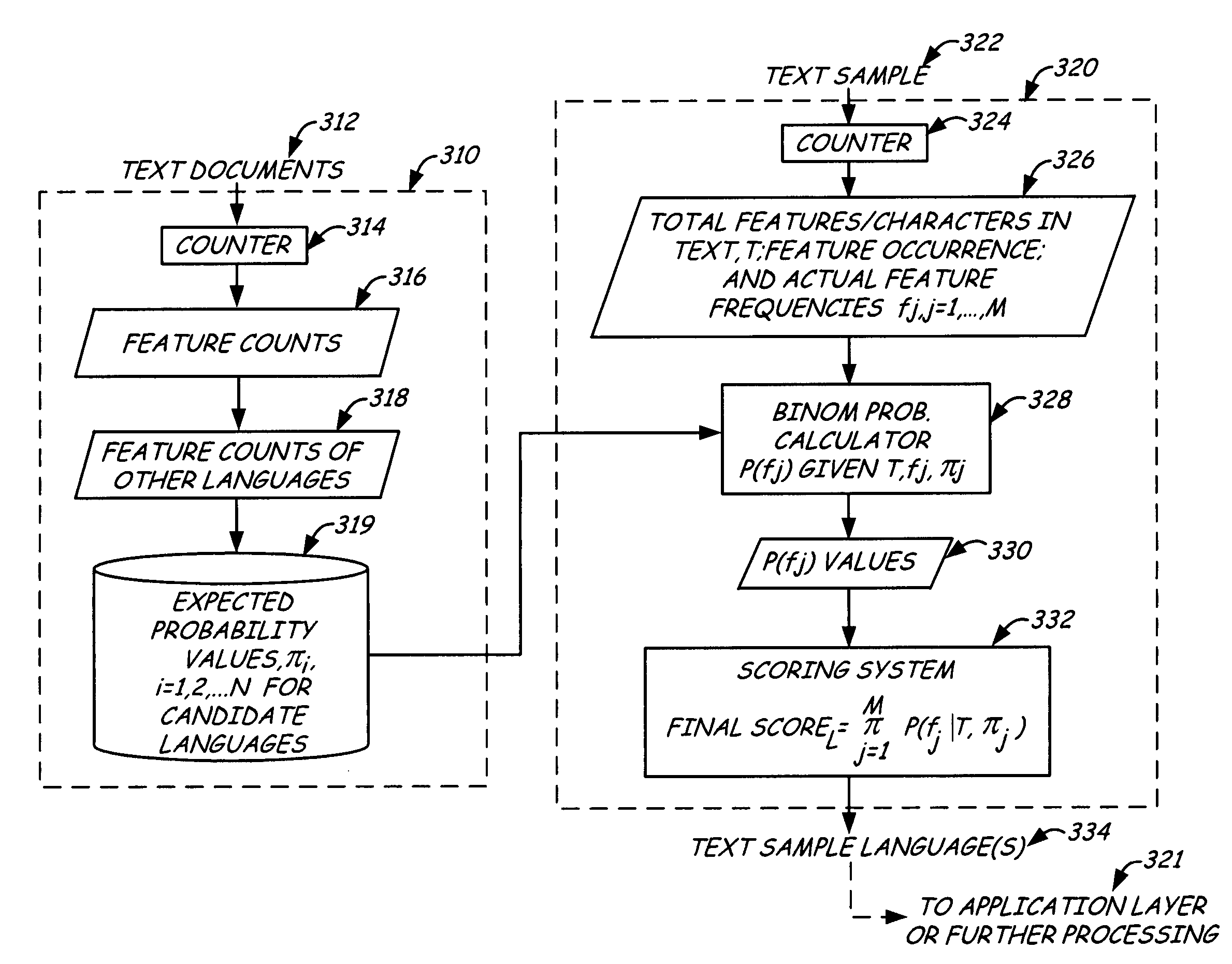 Efficient language identification