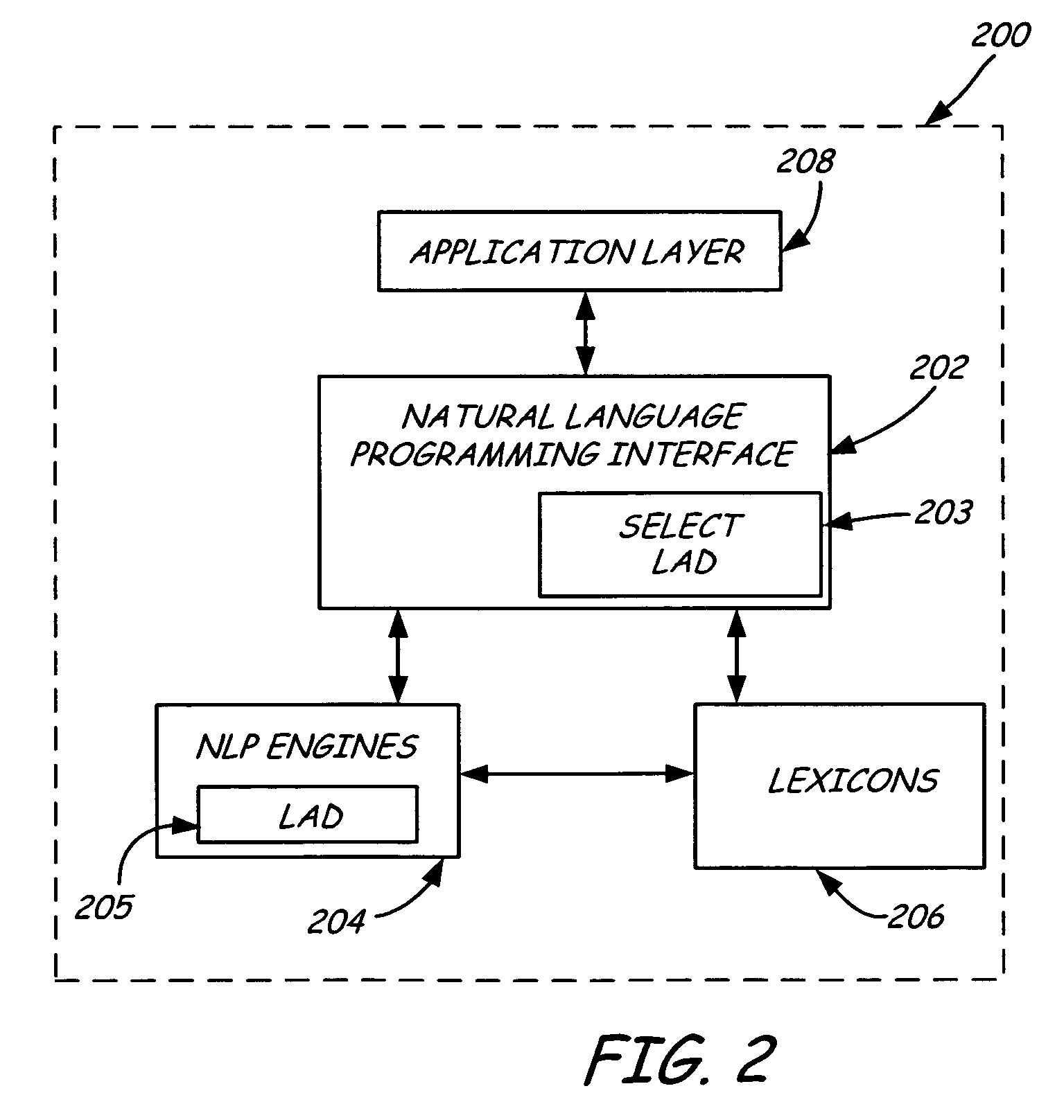 Efficient language identification