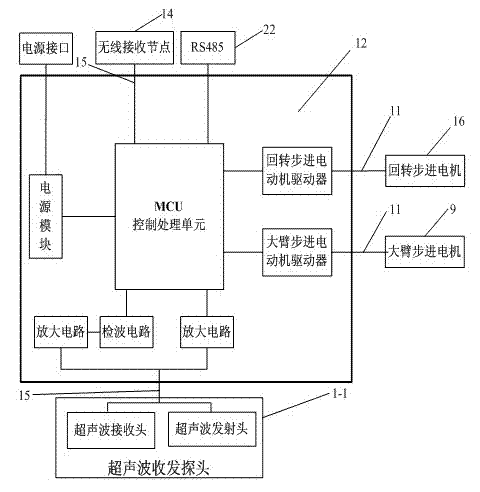 Experiment method and apparatus for studying mapping relation between signal strength indication and distance