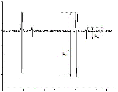 Method and device for measuring polarization characteristics of basic unit structure parameters of polarization-maintaining optical waveguide ring resonator