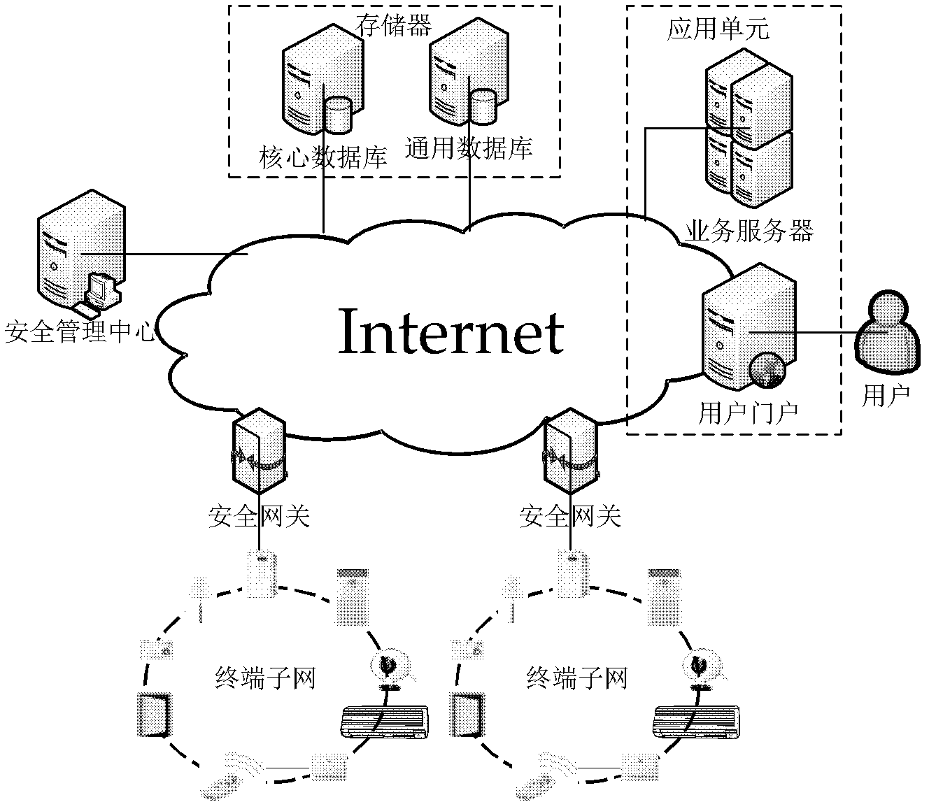 Remote communication security management architecture of ubiquitous green community control network and method for constructing the same