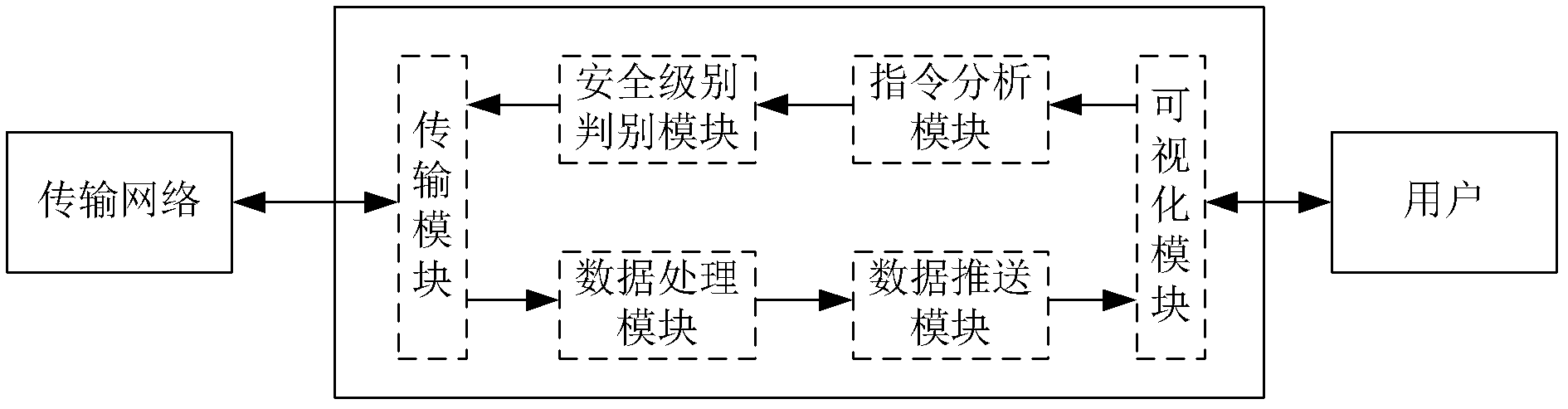 Remote communication security management architecture of ubiquitous green community control network and method for constructing the same