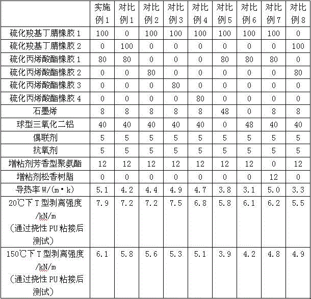 High-temperature adhesive for adhesion of engineer boots and preparation method and application thereof