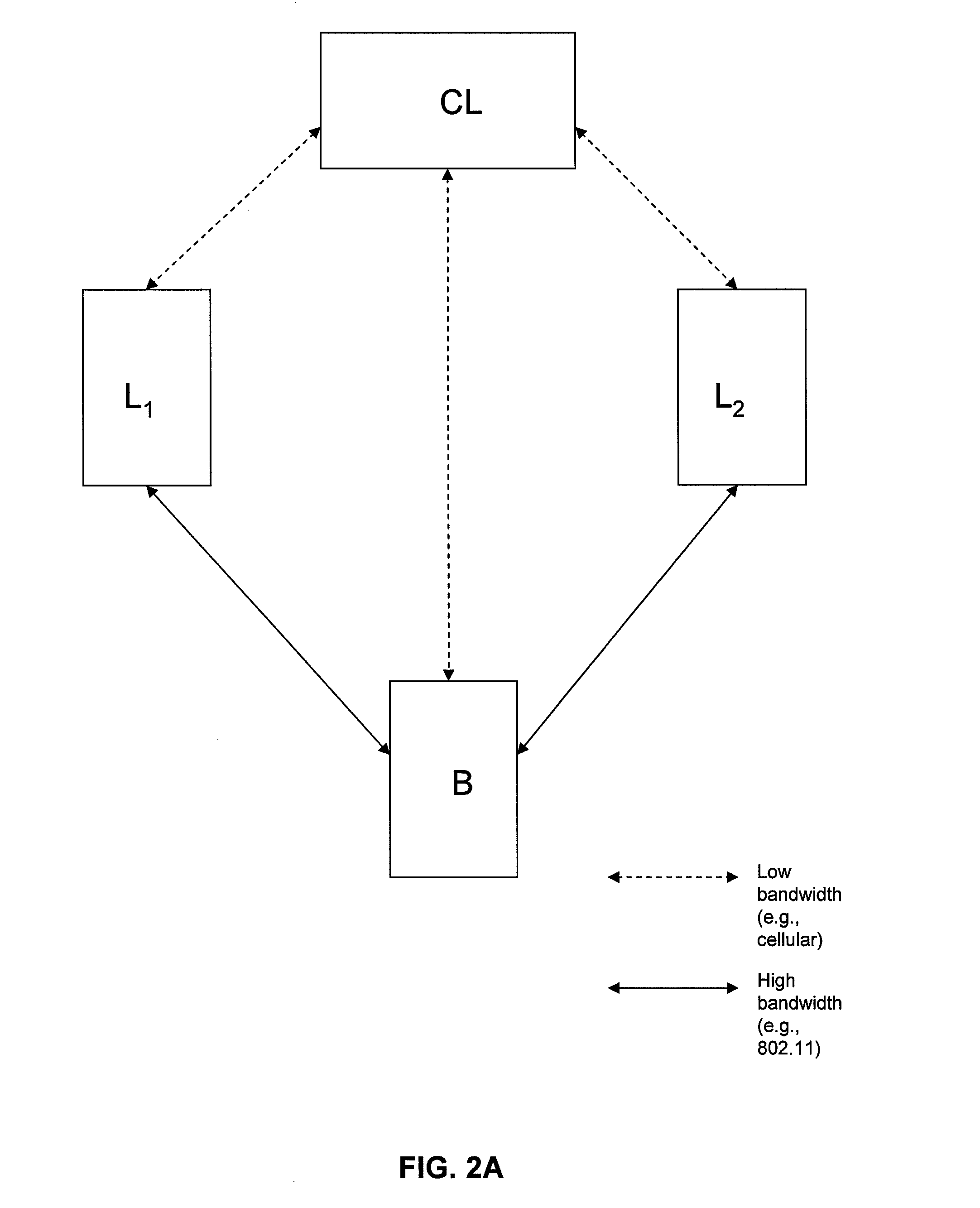 Systems and methods for establishing gateway bandwidth sharing ad-hoc networks