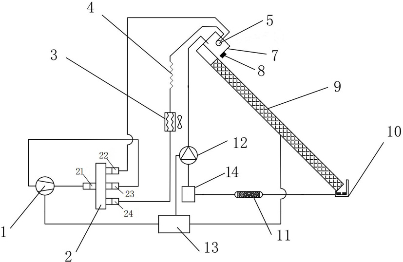 Solar power generation system guarantee device based on thermodynamic reverse circulation