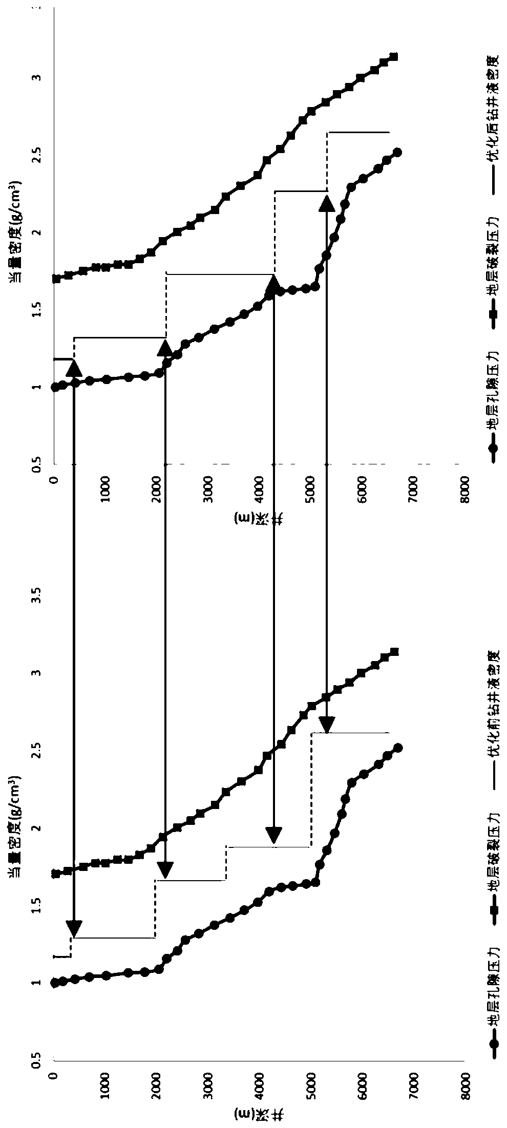 Design method of deep complex stratum well bore structure based on risk assessment