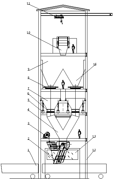 Wide-range continuous quantitative loading system used for bulk materials and capable of conducting automatic static weighing