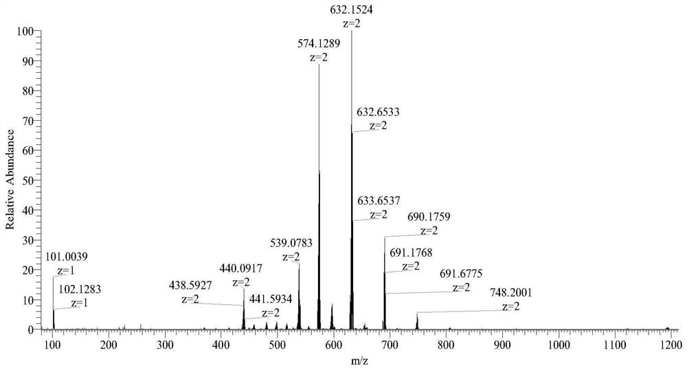 Formononetin derivative as well as preparation method and application thereof