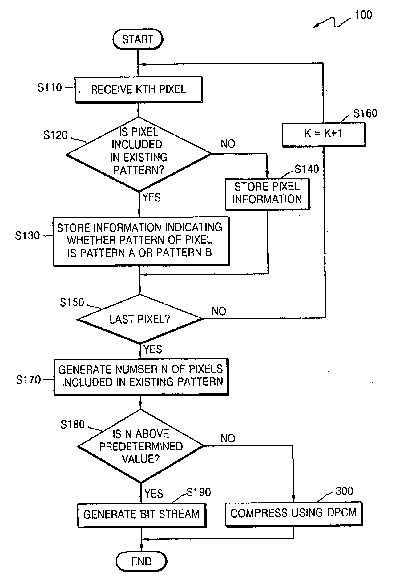 Method of compressing a block-based binary image