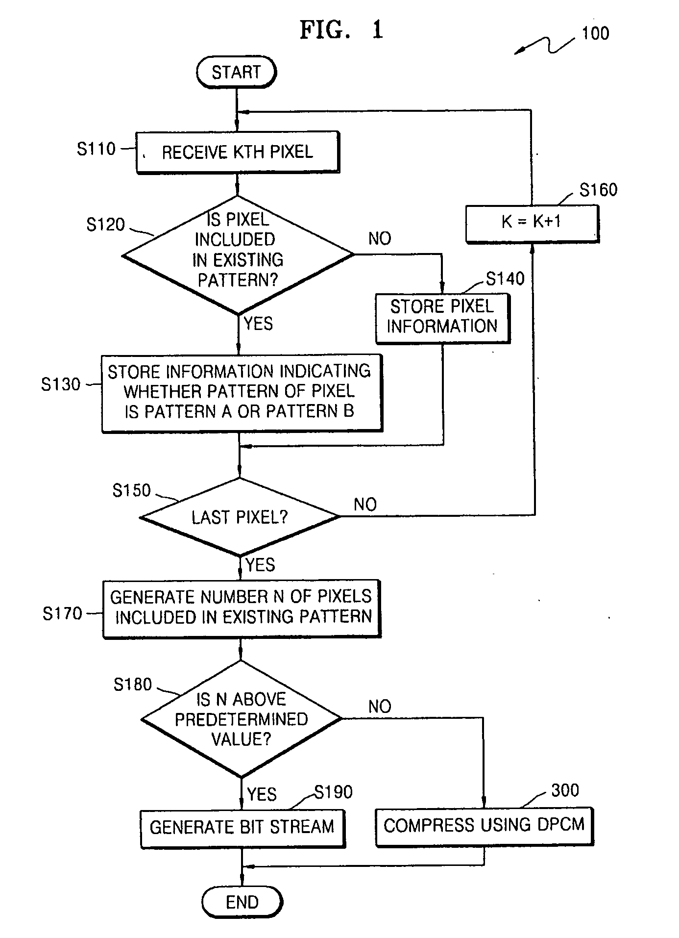 Method of compressing a block-based binary image