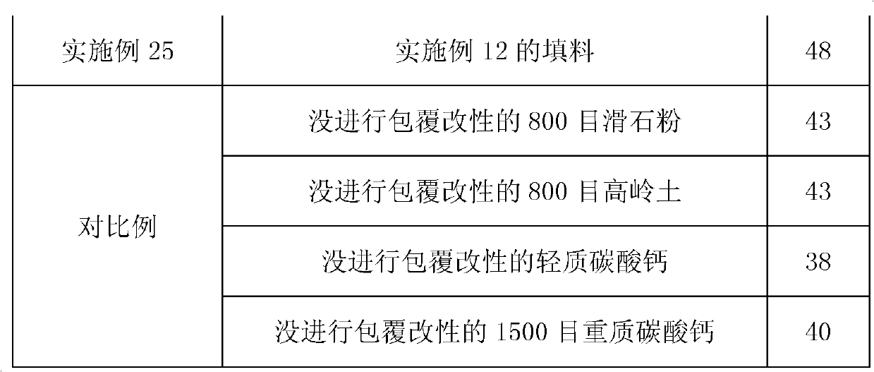 Specific papermaking filling and paper containing same