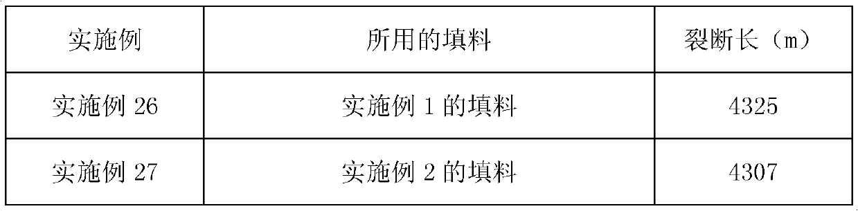 Specific papermaking filling and paper containing same