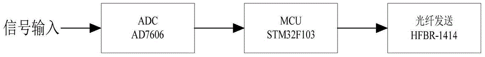 Electric energy quality monitoring and electric energy metering device that can be mounted and dismounted in an electrified manner at a high-tension side