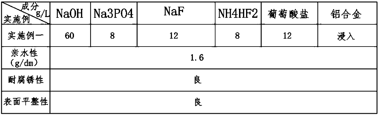 Surface treatment process of 6063 aluminum alloy profile