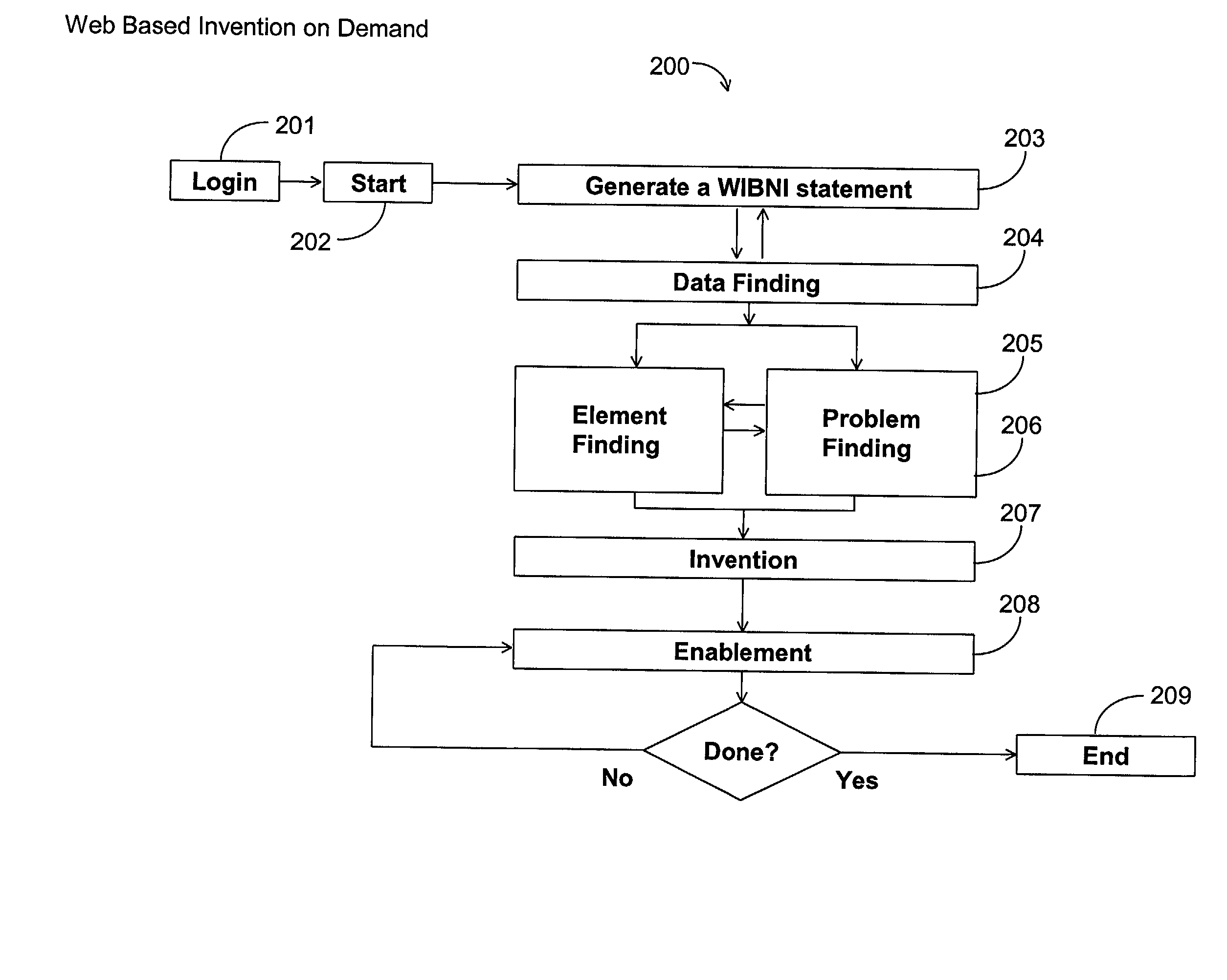 Network-based system and method for facilitating conception of inventions in a directed manner