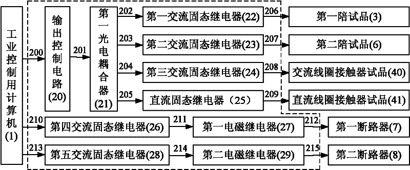 Life tester for alternating-current contactor and control method thereof