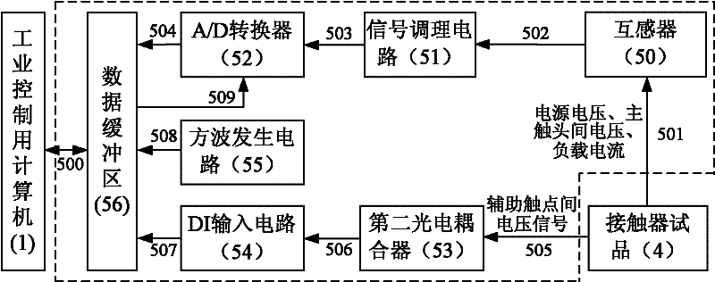 Life tester for alternating-current contactor and control method thereof