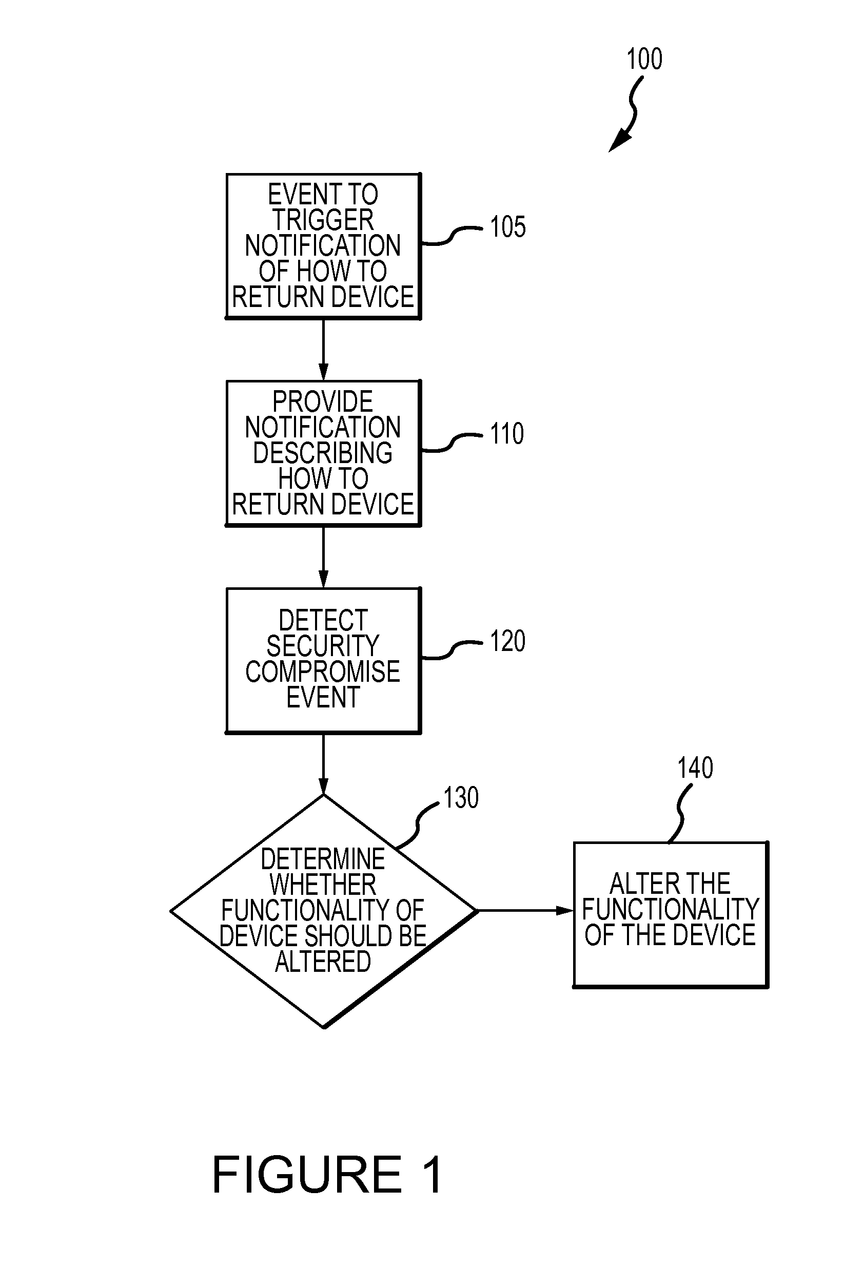 Method for monitoring the unauthorized use of a device