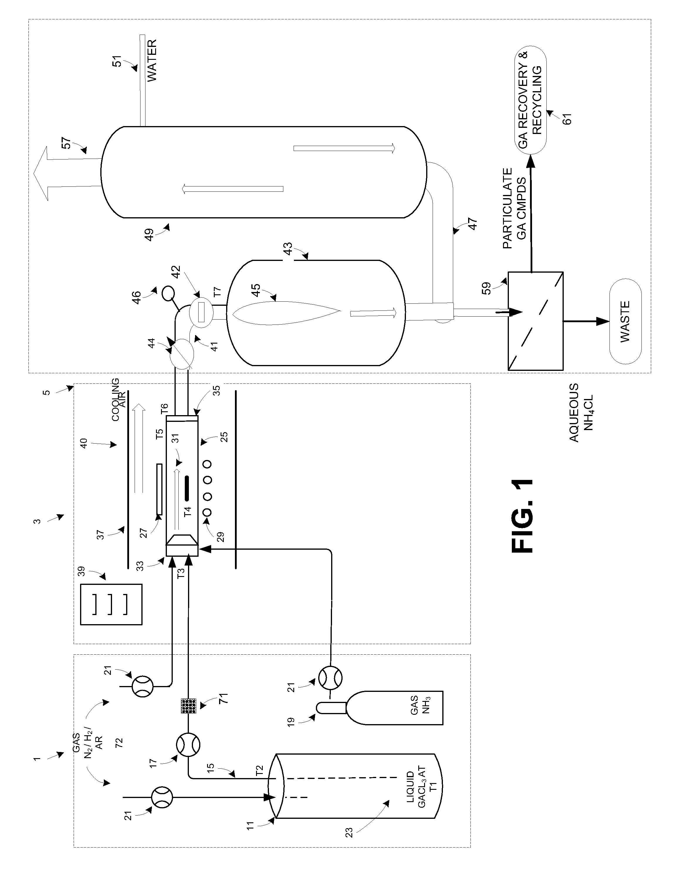 Methods for high volume manufacture of group iii-v semiconductor materials