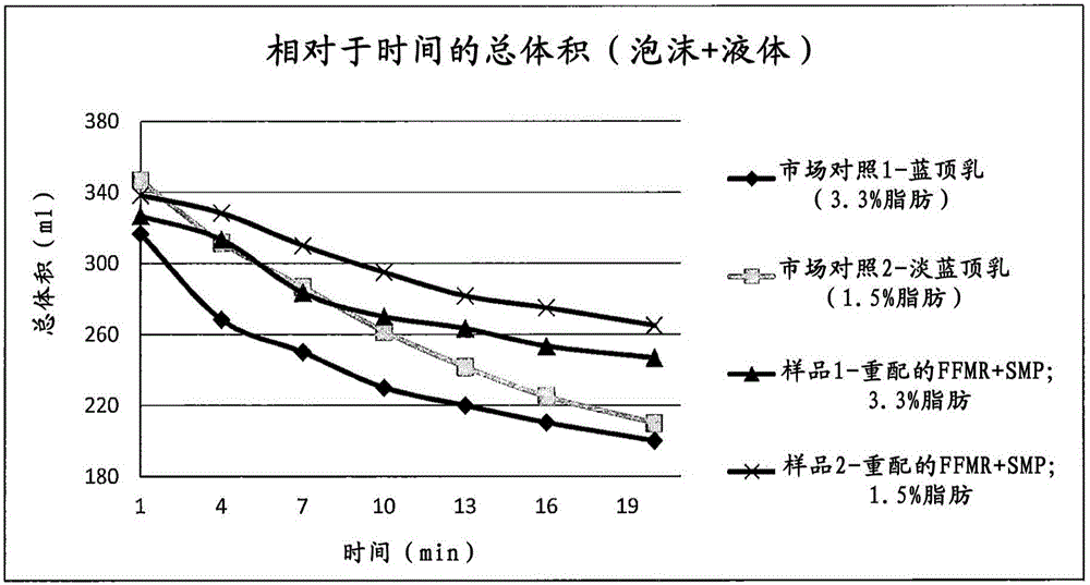 An improved beverage and method of manufacture