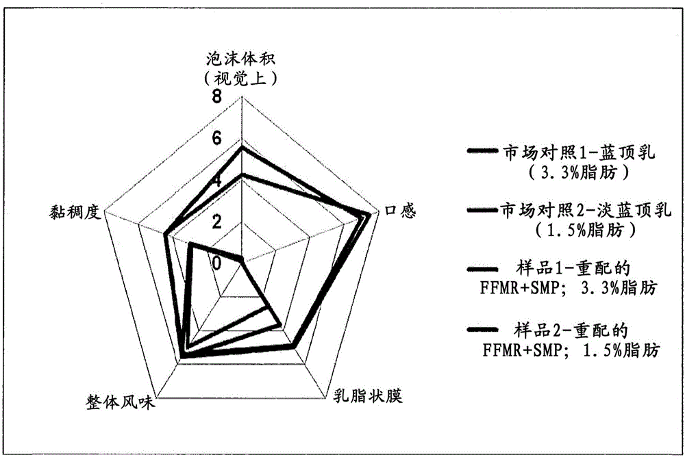 An improved beverage and method of manufacture