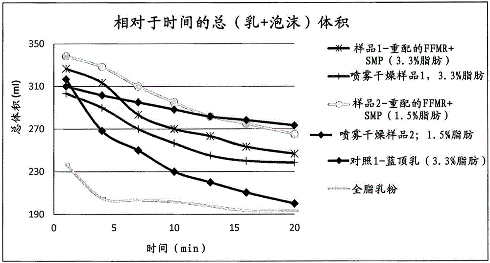 An improved beverage and method of manufacture