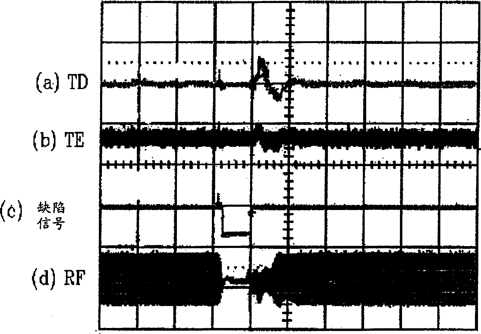 Controlling method and apparatus for feeding motor transfer of optical record player