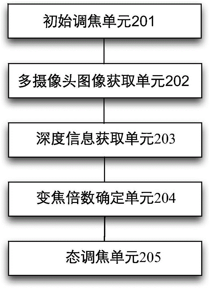 Dynamic zoom method, device and intelligent device