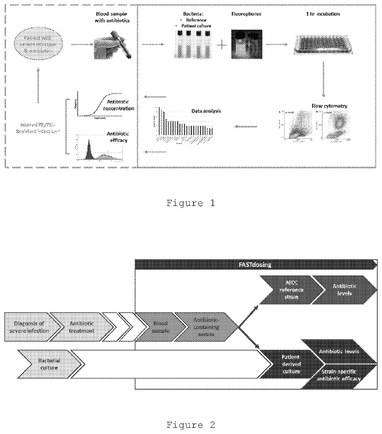 Improved Therapeutic Drug Monitoring