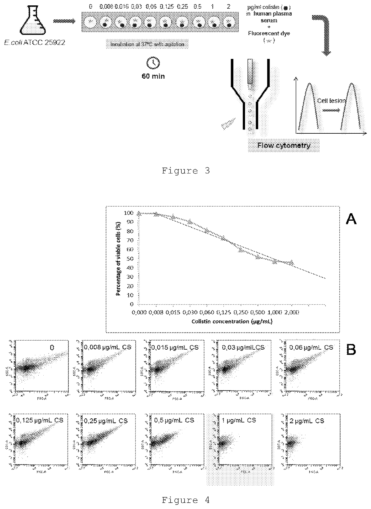 Improved Therapeutic Drug Monitoring