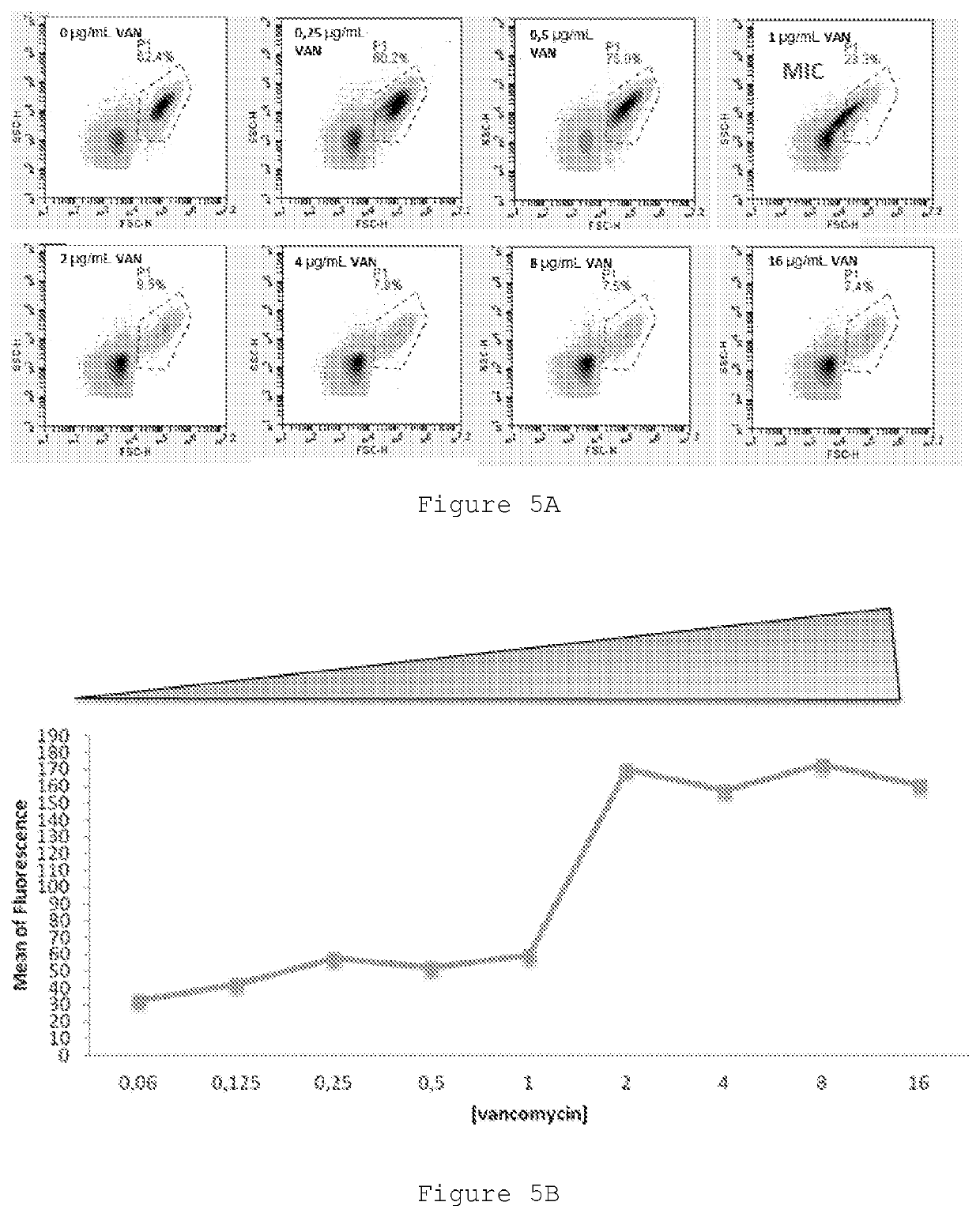 Improved Therapeutic Drug Monitoring