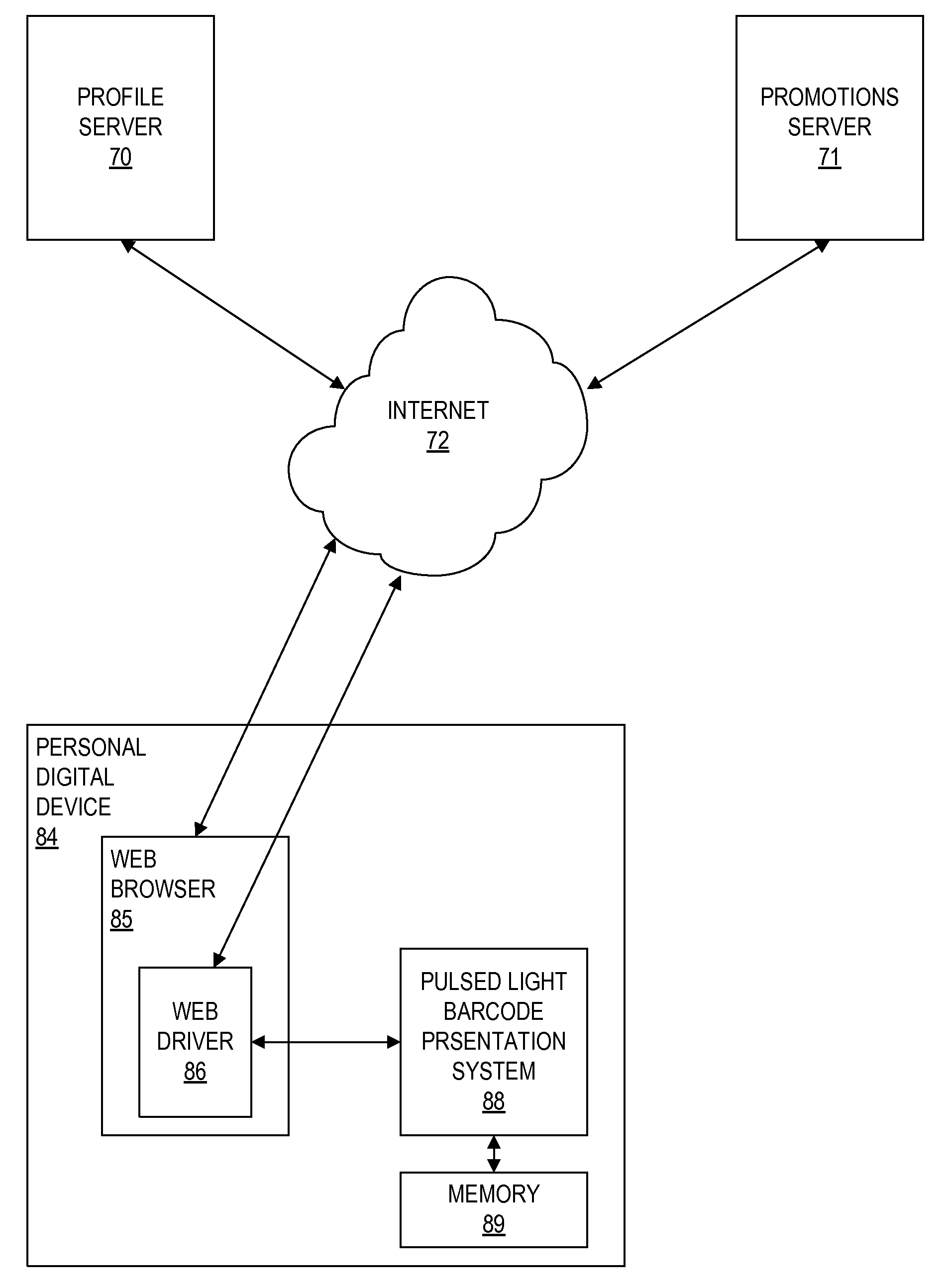 Apparatus, method and system for loading digital transaction documents to a personal digital device