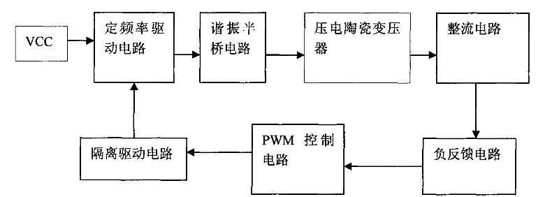 Stabilized voltage supply convertor with long service life and low electromagnetic interference