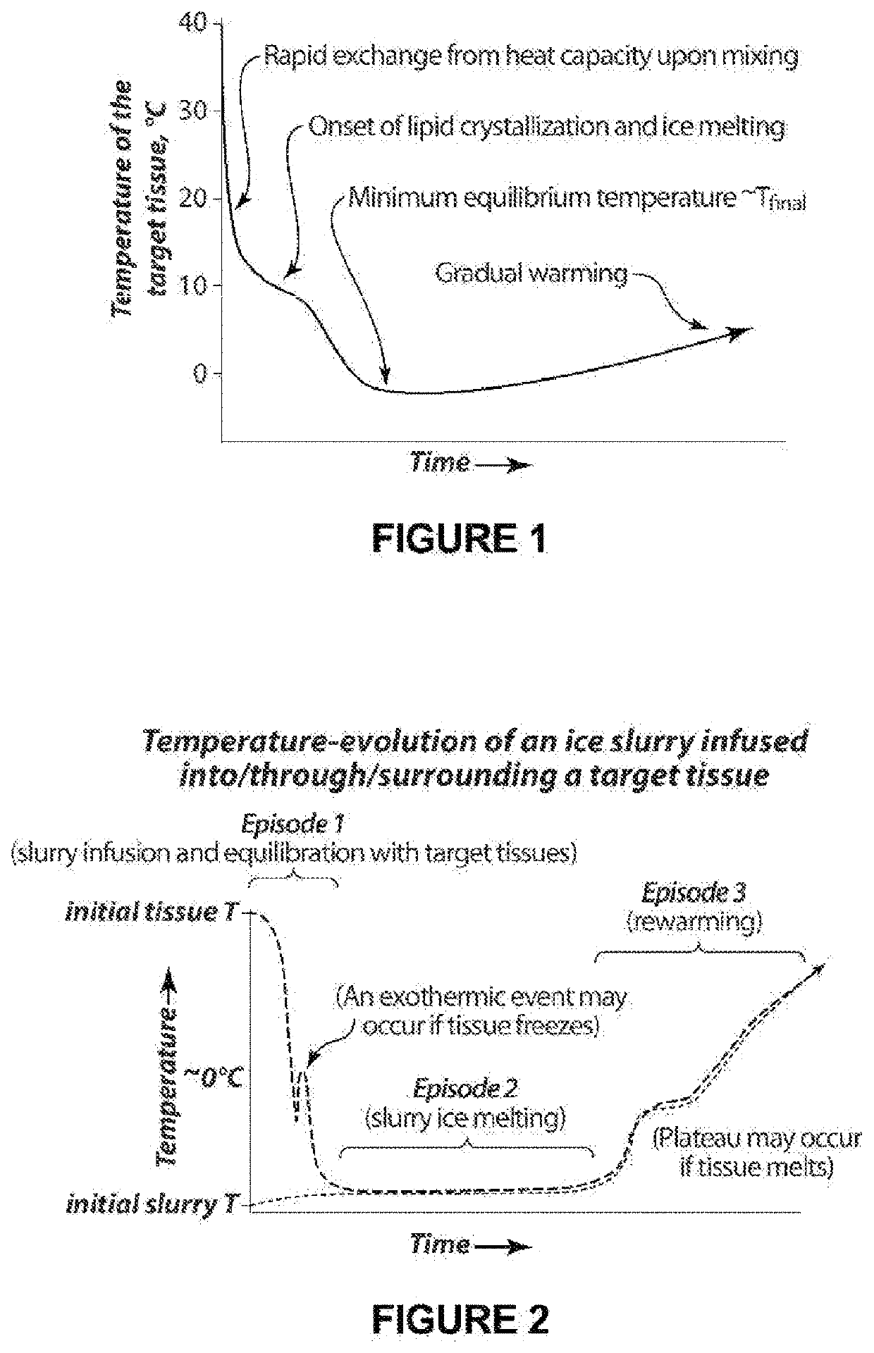 Compositions and methods for treatment of neurological disorders