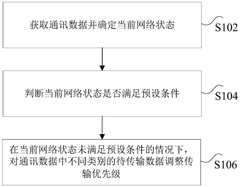 Communication data processing method and device thereof, storage medium and processor