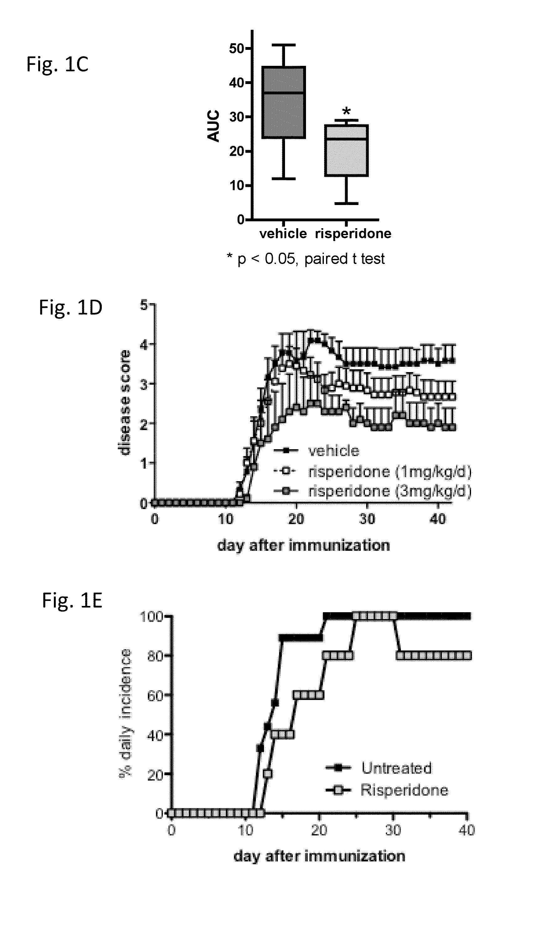 Methods and compositions for treatment of multiple sclerosis