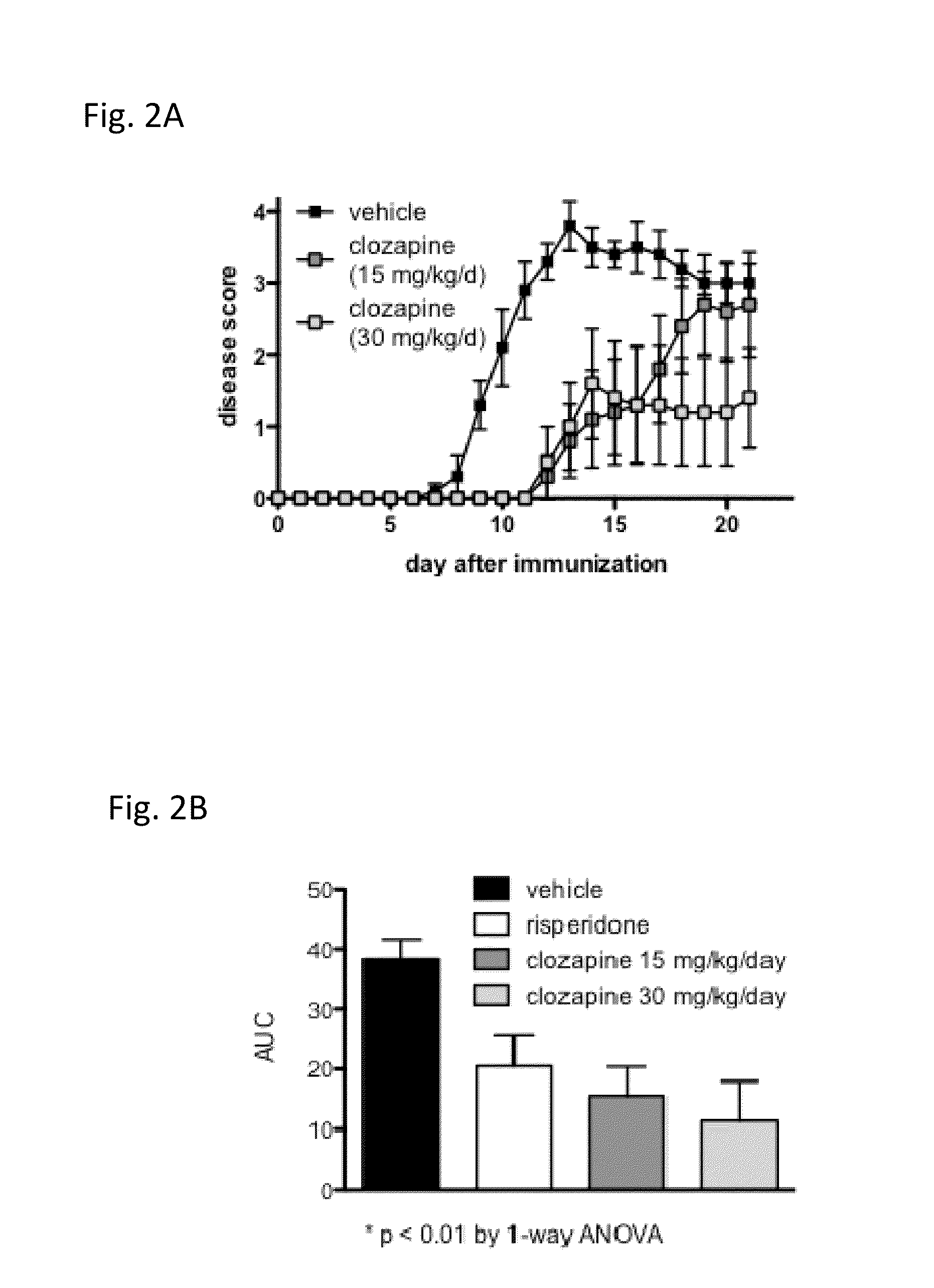 Methods and compositions for treatment of multiple sclerosis